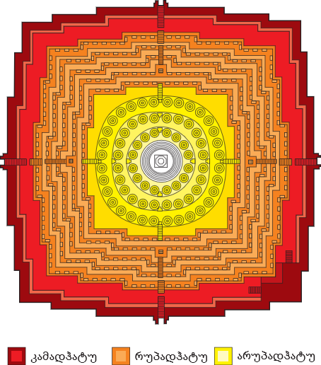 Borobudur Mandala